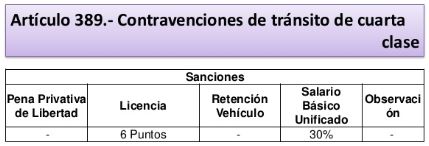 art 389 contravenciones ley de tránsito Ecuador