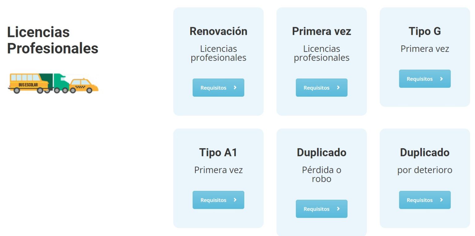 Turno Para Renovar Licencia De Conducir En Ecuador - Trámites Públicos ...