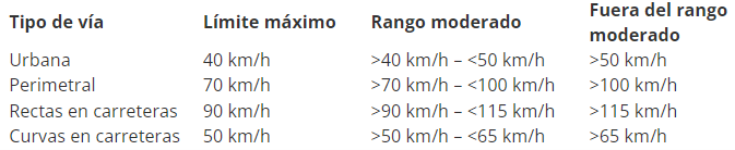 Límites de velocidad para transporte público de pasajeros