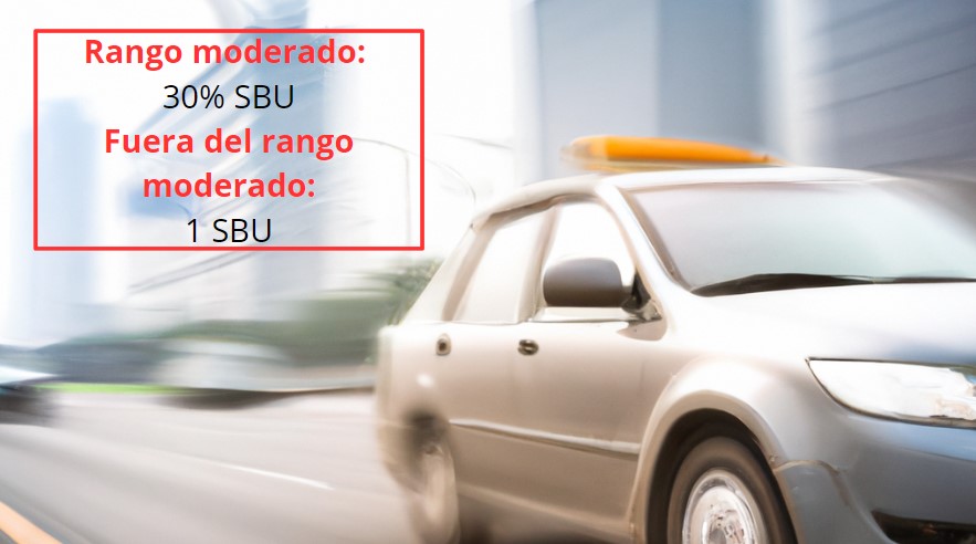 Multa por exceso de velocidad